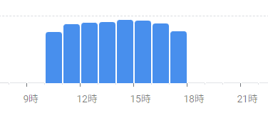 コストコ千葉ニュータウン倉庫リアルタイム混雑状況