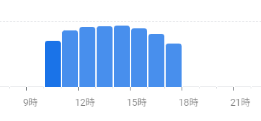 コストコ富谷倉庫リアルタイム混雑状況